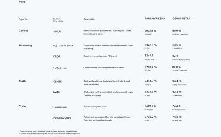 क्वाटफिट ने परमवृक्ष लॉन्च किया: 1.12 क्वाड्रिलियन (11.2 लाख करोड़) मापदंडों के साथ एआई क्षेत्र में क्रांति